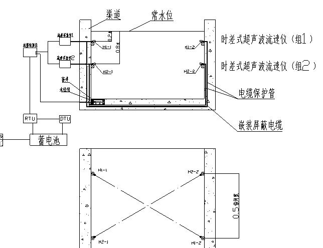HY.LSZ-1明渠流量計(時差法)測流系統(tǒng)